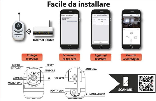 Telecamera Wi-FI motorizzata da interno Nanà Pro 1080p